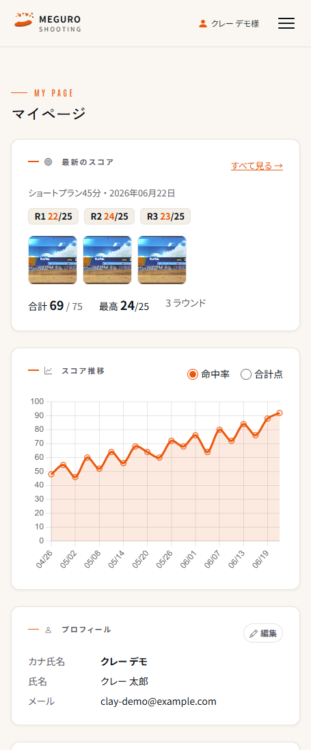 マイページのスコア推移グラフ（スマホ表示）